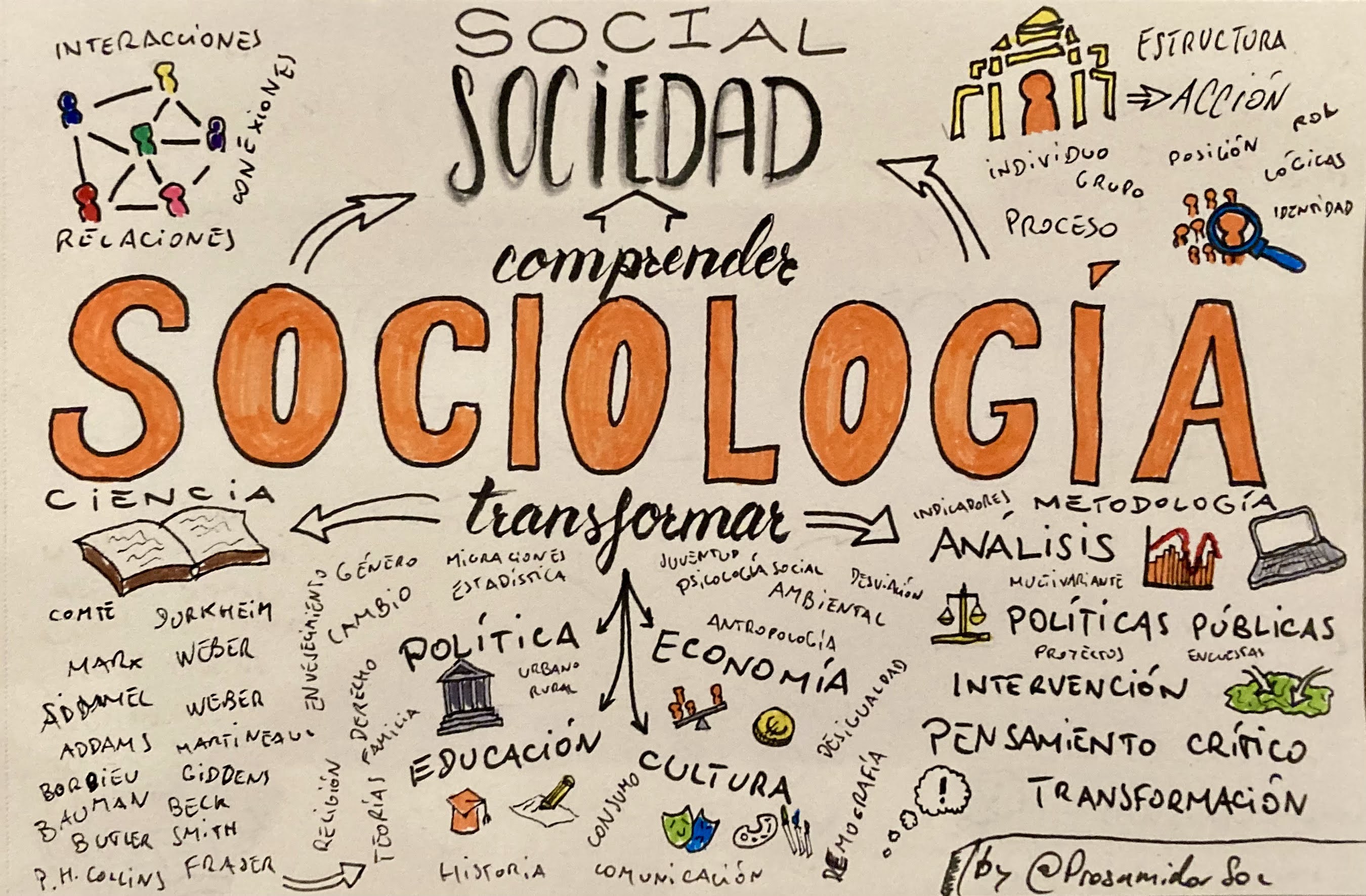 DINÁMICA SOCIAL INGENIERIA EN ADMINISTRACION