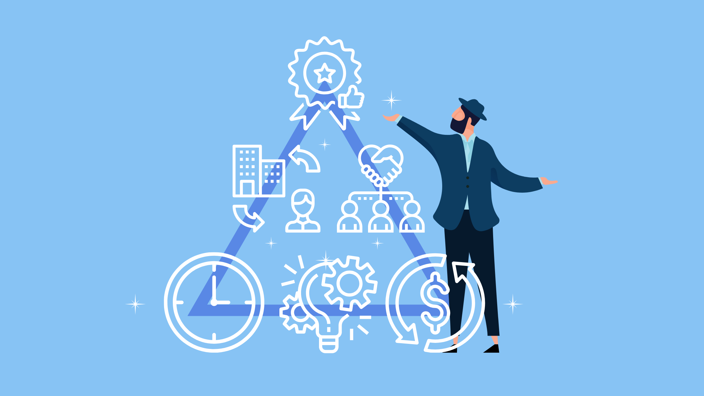 Fundamentos de Gestión Empresarial
