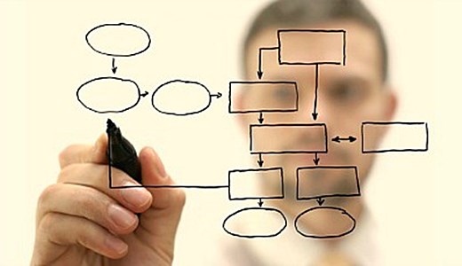 Diseño Organizacional