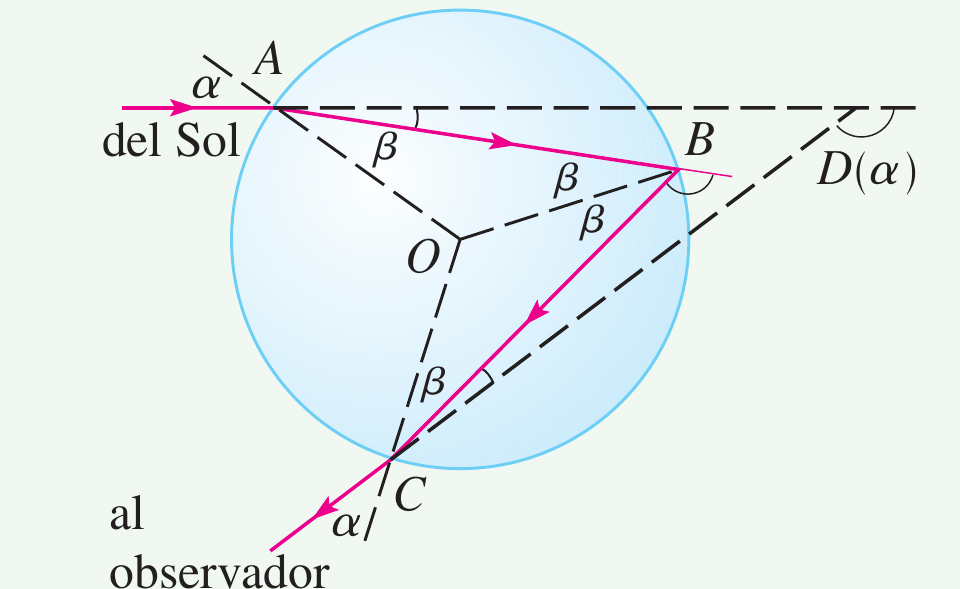 CALCULO VECTORIAL