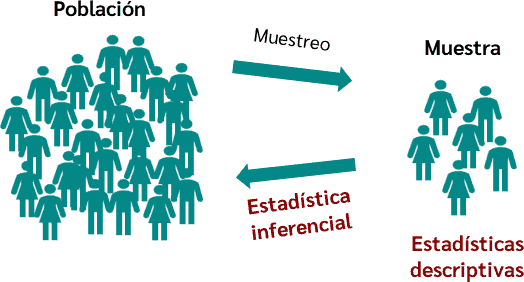 Estadística Inferencial I